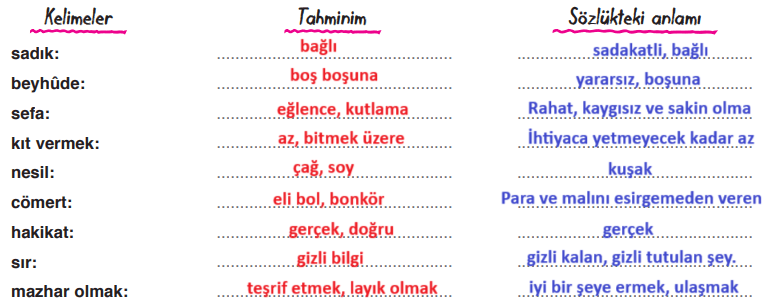 7. Sınıf Türkçe Ders Kitabı Sayfa 14 Cevapları Dörtel Yayıncılık