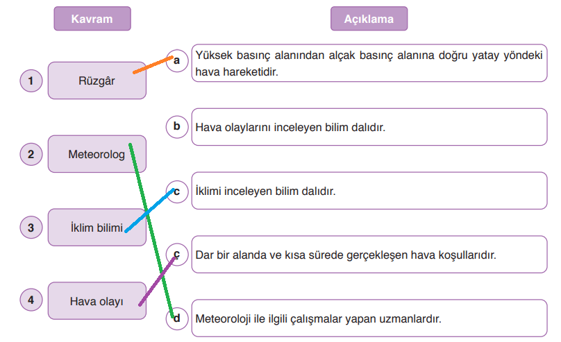 8. Sınıf Fen Bilimleri Ders Kitabı Sayfa 35 Cevapları ATA Yayıncılık1