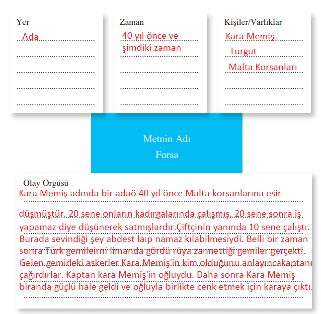 8. Sınıf Türkçe Ders Kitabı Sayfa 27 Cevapları Ferman Yayıncılık