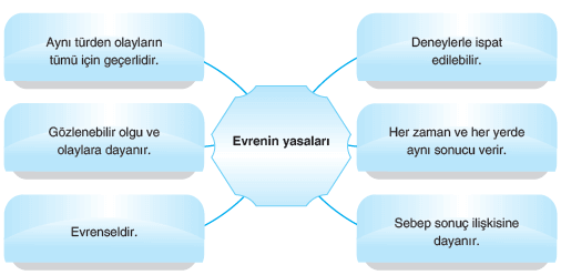 Kaza ve Kader İnancı Cevapları