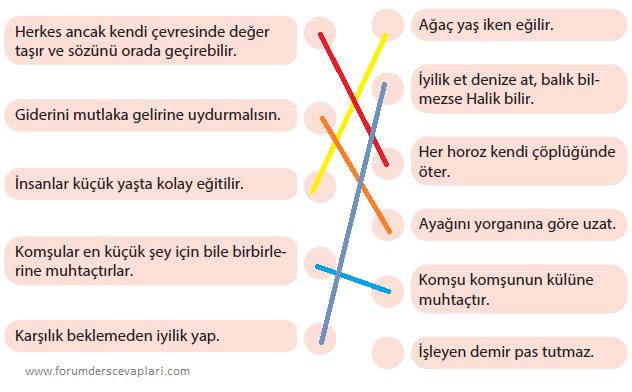 atasözlerini anlamlarıyla eşleştiriniz