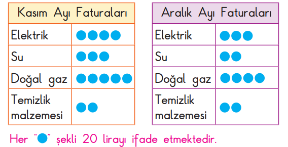 2. Sınıf Hayat Bilgisi Ders Kitabı Sayfa 78 Cevapları SDR Dikey Yayıncılık