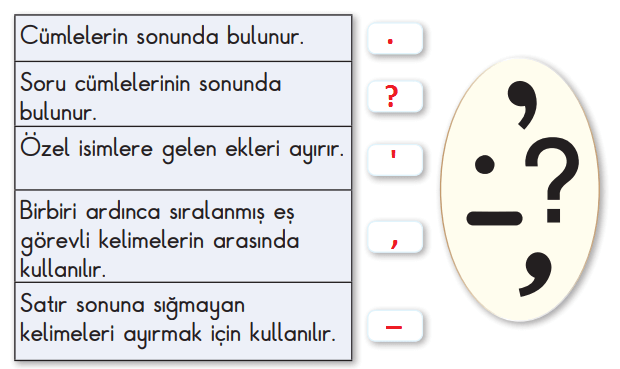 2. Sınıf Türkçe Ders Kitabı Sayfa 103-104 Cevapları MEB Yayınları