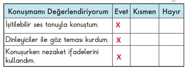 2. Sınıf Türkçe Ders Kitabı Sayfa 71 Cevapları MEB Yayınları