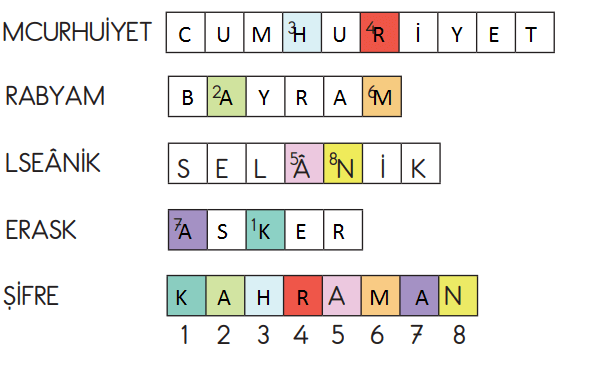 2. Sınıf Türkçe Ders Kitabı Sayfa 76 Cevapları MEB Yayınları