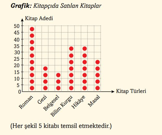 Başlık 3. Sınıf Matematik Ders Kitabı Sayfa 100 Cevapları Ekoyay Yayınları 