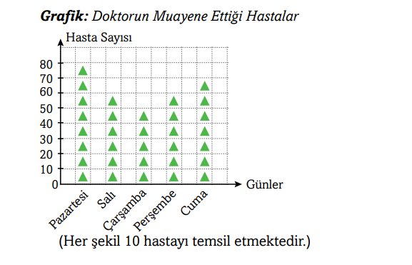 3. Sınıf Matematik Ders Kitabı Sayfa 101 Cevapları Ekoyay Yayınları