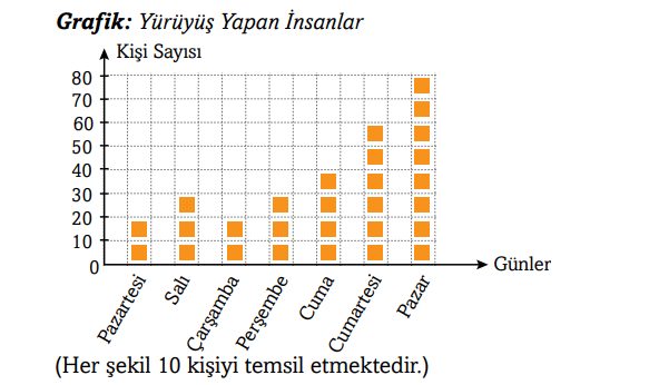 3. Sınıf Matematik Ders Kitabı Sayfa 101 Cevapları Ekoyay Yayınları