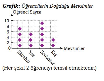 3. Sınıf Matematik Ders Kitabı Sayfa 102 Cevapları Ekoyay Yayınları