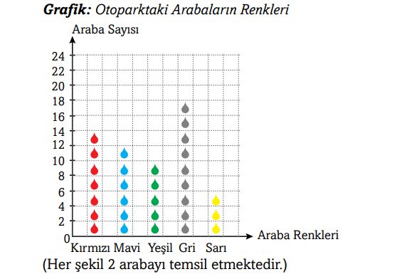 3. Sınıf Matematik Ders Kitabı Sayfa 102 Cevapları Ekoyay Yayınları