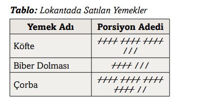 3. Sınıf Matematik Ders Kitabı Sayfa 104 Cevapları Ekoyay Yayınları