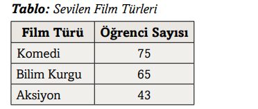 3. Sınıf Matematik Ders Kitabı Sayfa 104 Cevapları Ekoyay Yayınları