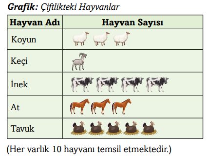 3. Sınıf Matematik Ders Kitabı Sayfa 107 Cevapları Ekoyay Yayınları