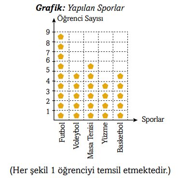 3. Sınıf Matematik Ders Kitabı Sayfa 108 Cevapları Ekoyay Yayınları