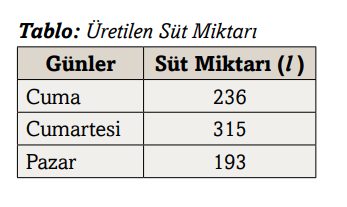 3. Sınıf Matematik Ders Kitabı Sayfa 84 Cevapları Ekoyay Yayınları