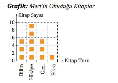 3. Sınıf Matematik Ders Kitabı Sayfa 95 Cevapları Ekoyay Yayınları