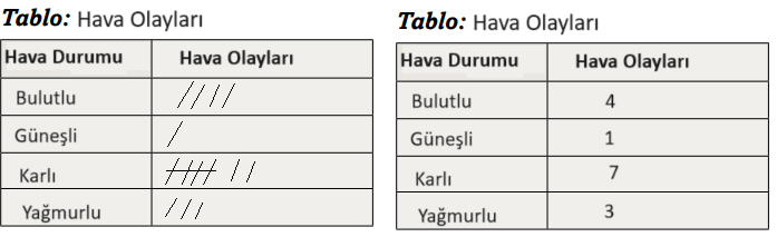 3. Sınıf Matematik Ders Kitabı Sayfa 95 Cevapları Ekoyay Yayınları