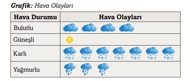 3. Sınıf Matematik Ders Kitabı Sayfa 95 Cevapları Ekoyay Yayınları