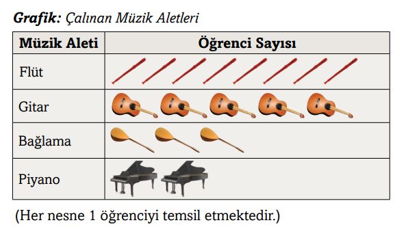 3. Sınıf Matematik Ders Kitabı Sayfa 96 Cevapları Ekoyay Yayınları