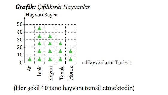 3. Sınıf Matematik Ders Kitabı Sayfa 96 Cevapları Ekoyay Yayınları