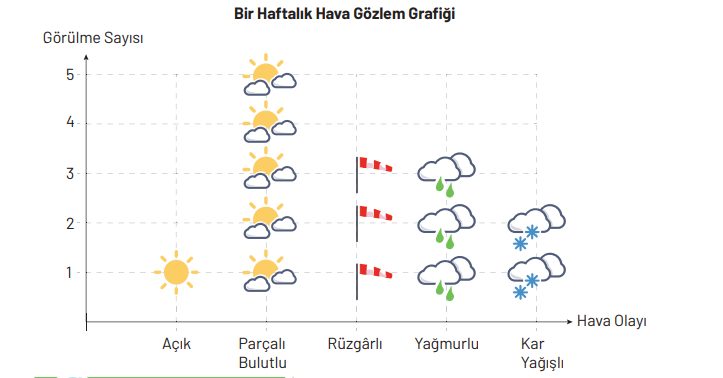 4. Sınıf Sosyal Bilgiler Ders Kitabı Sayfa 82 Cevapları Ferman Yayıncılık