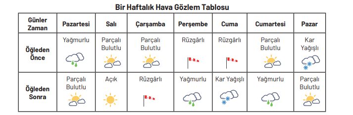 4. Sınıf Sosyal Bilgiler Ders Kitabı Sayfa 82 Cevapları Ferman Yayıncılık