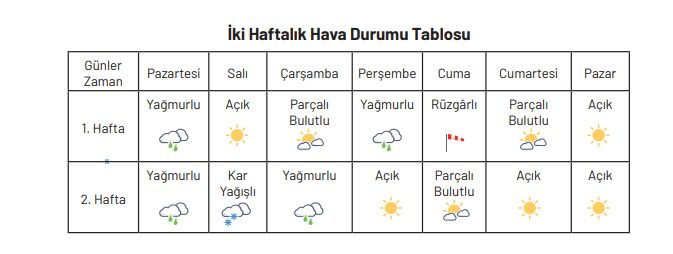 4. Sınıf Sosyal Bilgiler Ders Kitabı Sayfa 97 Cevapları Ferman Yayıncılık