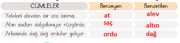 4. Sınıf Türkçe Ders Kitabı Sayfa 69 Cevapları