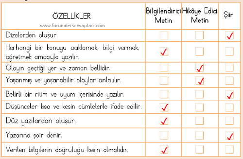 4. Sınıf Türkçe Ders Kitabı Sayfa 73 Cevapları