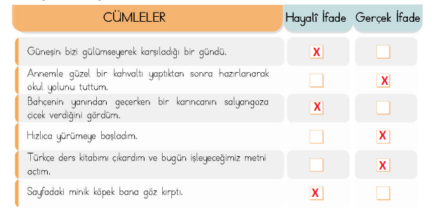 4. Sınıf Türkçe Ders Kitabı Sayfa 83 Cevapları MEB Yayınları