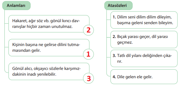 5. Sınıf Türkçe Ders Kitabı Sayfa 97 Cevapları KOZA Yayınları