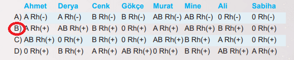 6. Sınıf Fen Bilimleri Ders Kitabı Sayfa 63 Cevapları MEB Yayınları