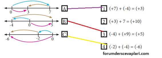 7. Sınıf Matematik Ders Kitabı Sayfa 17 Cevapları MEB Yayınlar6