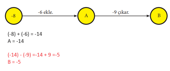 7. Sınıf Matematik Ders Kitabı Sayfa 19 Cevapları MEB Yayınlar6