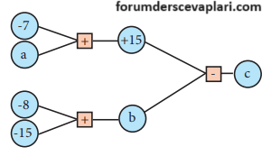 7. Sınıf Matematik Ders Kitabı Sayfa 20 Cevapları MEB Yayınlar10