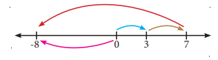 7. Sınıf Matematik Ders Kitabı Sayfa 20 Cevapları MEB Yayınlar8