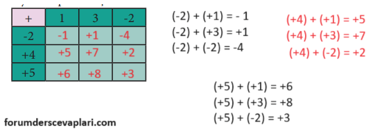 7. Sınıf Matematik Ders Kitabı Sayfa 20 Cevapları MEB Yayınlar9