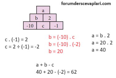 7. Sınıf Matematik Ders Kitabı Sayfa 30 Cevapları MEB Yayınları8