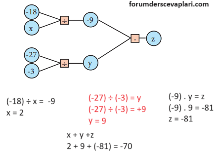 7. Sınıf Matematik Ders Kitabı Sayfa 30 Cevapları MEB Yayınları9