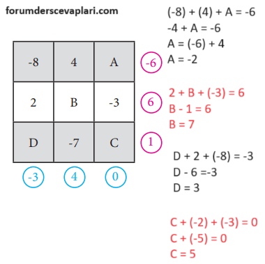 7. Sınıf Matematik Ders Kitabı Sayfa 37 Cevapları MEB Yayınları14-1