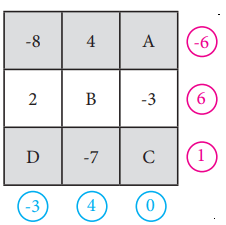 7. Sınıf Matematik Ders Kitabı Sayfa 37 Cevapları MEB Yayınları14