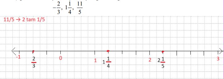 7. Sınıf Matematik Ders Kitabı Sayfa 46 Cevapları MEB Yayınları