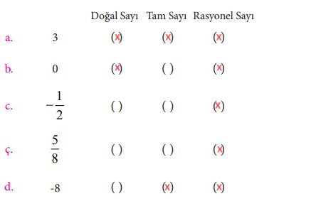 7. Sınıf Matematik Ders Kitabı Sayfa 46 Cevapları MEB Yayınları