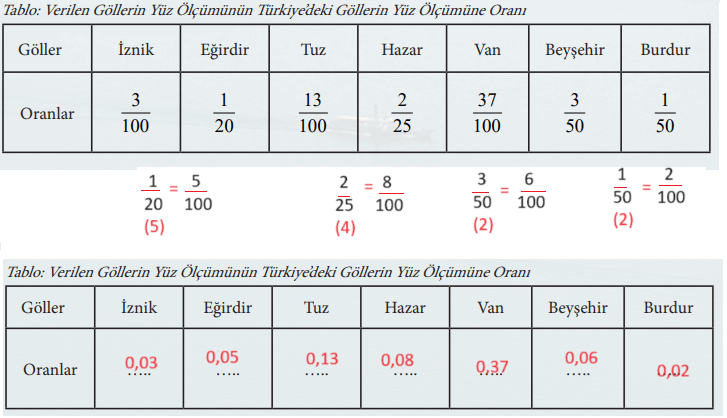 7. Sınıf Matematik Ders Kitabı Sayfa 47 Cevapları MEB Yayınları