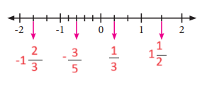 7. Sınıf Matematik Ders Kitabı Sayfa 51 Cevapları MEB Yayınları