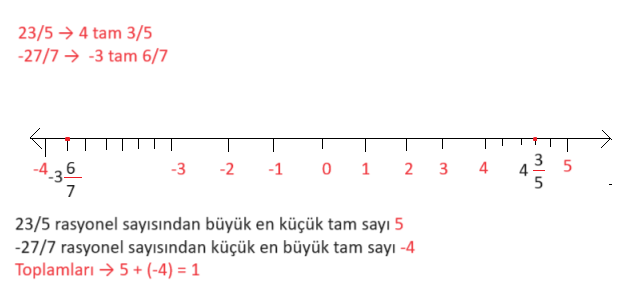 7. Sınıf Matematik Ders Kitabı Sayfa 56 Cevapları MEB Yayınları