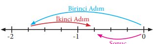 7. Sınıf Matematik Ders Kitabı Sayfa 66 Cevapları MEB Yayınları