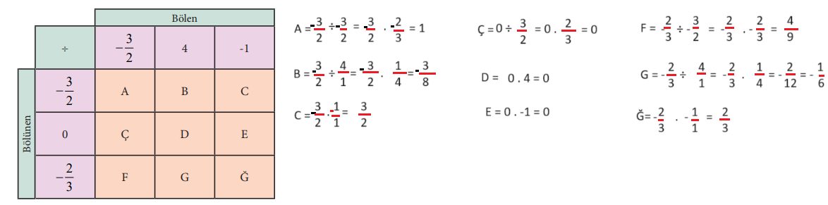 7. Sınıf Matematik Ders Kitabı Sayfa 75 Cevapları MEB Yayınları