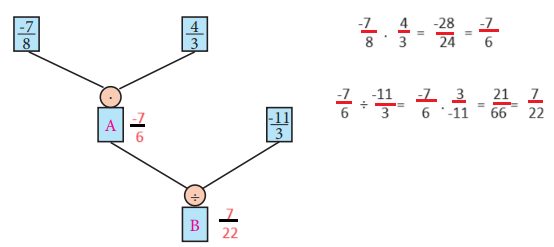 7. Sınıf Matematik Ders Kitabı Sayfa 76 Cevapları MEB Yayınları