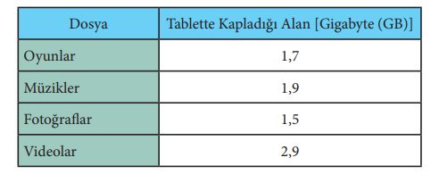 7. Sınıf Matematik Ders Kitabı Sayfa 93 Cevapları MEB Yayınları